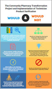 In support of improving patient care, netce is jointly accredited by the accreditation council for continuing free online continuing education (ce) credit courses for pharmacy technicians overview. Tennessee Pharmacists Association Tpa Community Pharmacy Transformation Pilot Project Approved By The Tennessee Board Of Pharmacy Tennessee Pharmacists Association