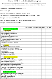 We recommend our users to update the browser. Insight Into The Changing Patterns In Clinical And Academic Activities Of The Orthopedic Residents During Covid 19 Pandemic A Cross Sectional Survey Springerlink