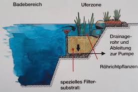 Find great deals on ebay for kitchen backsplash panels. Lifestyle Blog Farbenfreundin Uber Die Schonen Dinge Des Lebens