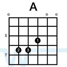 Chords In The Key Of E Part 2 Alternate Voicings Guitar