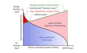 We did not find results for: Air To Water Heat Pumps And Boilers 2015 10 23 Plumbing And Mechanical