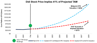 Has raised about $4.4 billion after pricing its u.s. B9prefgidltxcm