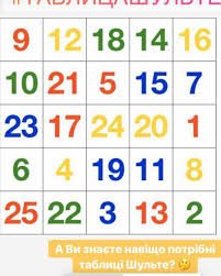 Tablici Shulte Angl Schulte Table Tablici Z Vipadkovo Roztashovanimi Ob Yektami Zazvichaj Chislami Abo Bukvami Yaki Vikoristov In 2020 10 Things Holiday Decor Decor