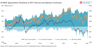 Crude Oil Nymex Crude Oil Live Chart