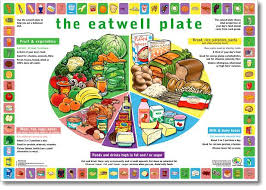 Pin On Healthy Eating