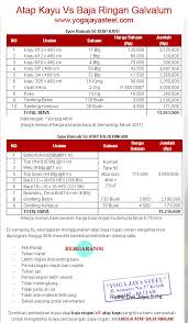 Di sini harga baja ringan terbaru meliputi price list baja ringan setiap bahannya (per ukuran) dan harga baja. Rangka Atap Baja Ringan Blitar Kediri Tulungagung Trenggalek Ponorogo Dan Kota Kota Di Jawa Timur Jual Besi Beton Sni Kontraktor