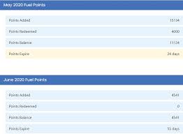 Maybe you would like to learn more about one of these? How The Kroger Fuel Points Program Works Gc Galore