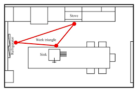 Pin On Kitchen Remodel