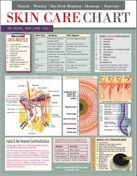 Skin Care Chart 2 Sided Laminated Quick Reference Guide Cosmetology Charts Skin Care Secrets Aging Skin Care Natural Skin Care