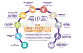 About 77 percent of all cancers are diagnosed in people over age 55, a segment of the u.s. Wcrf International On Twitter More People Are Surviving Cancer Due To Earlier Detection Increasing Success Of Treatment For Many Cancers Following Our Cancerprevention Recommendations May Improve Survival And Reduce The Risk