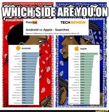 WHICH SID Pornhub TECH REVIEW Android vs Apple 