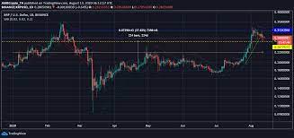 Steem Binance Coin Xrp Price Analysis 13 August In 2021 Analysis Under Pressure Cryptocurrency