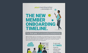 How do the details in this timeline support the authors' purpose? Resource Center Yourmembership