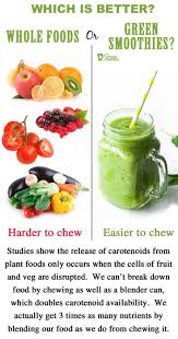Pin On Green Smoothies