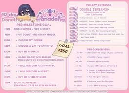 Heyya! Ill be hosting a Donothon from Dec 10-20, 9PM onwards! All proceeds  will be used to pay for my medicaldebt dues for January~ 🔴 9PM (GMT+8) 🔗  twitch.tvfranaderia vtuber ENVtuber PHVtuber 