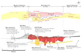 1 meter is equal to 39.37 inches: Northern Vertex Drills Further Widespread Mineralized Intercepts Along The Ruth Vein Parallel To Moss Mine Open Pit Northern Vertex Mining Corp