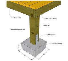 pin by lucia valencia on steps and decks in 2021 deck footings wood deck wood deck designs