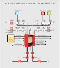 How do i install hardwired brk alarms. Welcome Fire Alarm System Fire Alarm Fire Protection System
