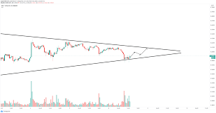 In 2012, xrp launched the xrp consensus ledger, now called the xrp ledger. Xrp Price Is On The Verge Of A 40 Move But It All Depends On Two Crucial Levels