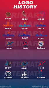 Currently over 10,000 on display for your. Washington Wizards Logo History Washington Wizards Nba Basketball Teams Nba