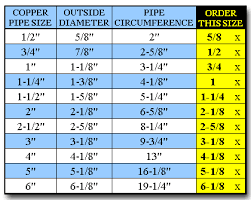 This pex crimping tool is made to use with pex pipe that is 3/8 inch to 1 inch in size. Pin On Diy