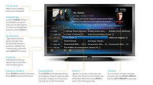 All star game channel directv. Ultimate Directv Guide Direct Tv Channel Numbers How To Program And Use