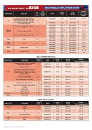 Exide Automotive Battery Application Chart Exide Battery