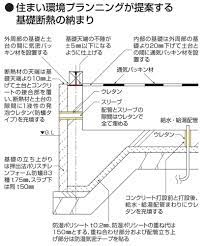 建築ディテール おしゃれまとめの人気アイデア pinterest do lee 素材 ディテール