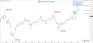 Straits Times Index Sti Supporting Stock Market Bulls