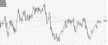 Usd Cad Technical Analysis Greenback Stable Near 1 3300