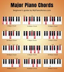 The c major triad (or chord), comprised of c, e, and g, is one of the simplest chords to learn. 2 Month Crash Course To Teach Yourself Piano Musician Tuts