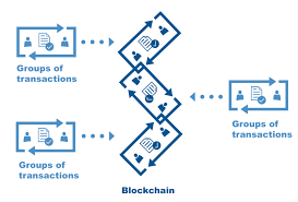 What is a distributed ledger? How Could New Technology Transform Financial Markets