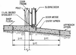 You want enough knee room but you also want enough structure to do what the apron is supposed to do, which is support the top and connect the legs. Ae 104