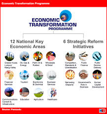 Economic Transformation Programme Malaysia Google Search Human Services Finance Reform