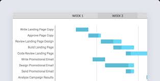 Easy Way To Make A Gantt Chart In 5 Minutes Or Less Teamgantt