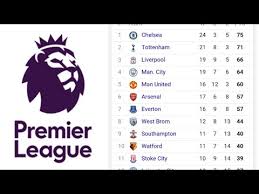 Clubs cup ofc champions league conmebol libertadores conmebol sudamericana conmebol recopa conmebol libertadores u20 conmebol libertadores femenina cuadrangular internacional. English Fa Cup Table