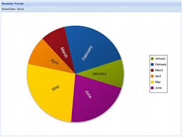 Drawing And Charting Ext Js 4 1 3 Sencha Docs