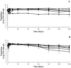 Read on to see what makes these tacos so special. Fate Of Generic And Shiga Toxin Producing Escherichia Coli Stec In Central Florida Surface Waters And Evaluation Of Epa Worst Case Water As Standard Medium Sciencedirect