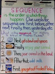 Sequence Anchor Charts Google Search Its All About