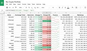 What affects the price of cryptocurrencies? Bitcoin And Cryptocurrencies Price Data For Google Sheets
