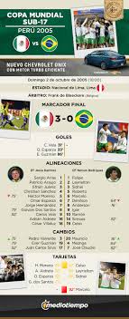 Horarios, alineaciones y dónde ver copa américa en vivo. Mundial Sub17 Peru 2005 Mexico Vs Brasil Ficha Alineaciones Y Goles Mediotiempo