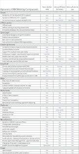 Microsofts Mobile Client For Dynamics Crm 2013 Vs Resco