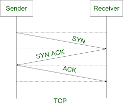 Join voip expert terry vinson as he guides you through this important protocol found in voip networks. Difference Between Tcp And Rtp Geeksforgeeks