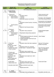 Dskp prinsip perakaunan kssm t4 via www.slideshare.net. Dapatkan Rpt Prinsip Perakaunan Tingkatan 4 Yang Penting Khas Untuk Guru Guru Dapatkan Pendidikan Abad Ke 21