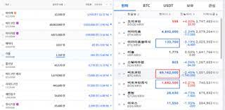 비트코인(bitcoin)은 블록체인 기술을 기반으로 만들어진 온라인 암호화폐이다. Th6cc42wremjjm