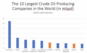 How Much Oil Does The U S Really Own Oilprice Com
