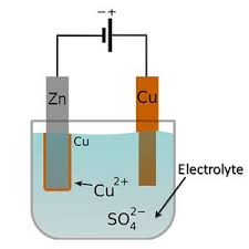 Image result for Electrolyte