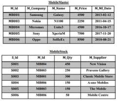 Free download of computer science all subtopics syllabus and exam pattern. Class 12 Computer Science Practical File 2020 2021 Computer Science Tutorial