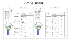 Class 8502 type pe contactor w/ class 9065 type te overload relay. Cv 2234 Cat 5 Cable Wiring Diagram Pdf Free Diagram