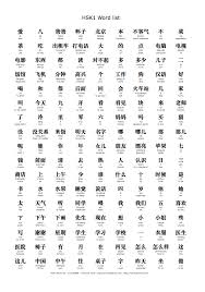 Hsk1 Poster Pdf Chinese Lessons Learn Chinese Chinese